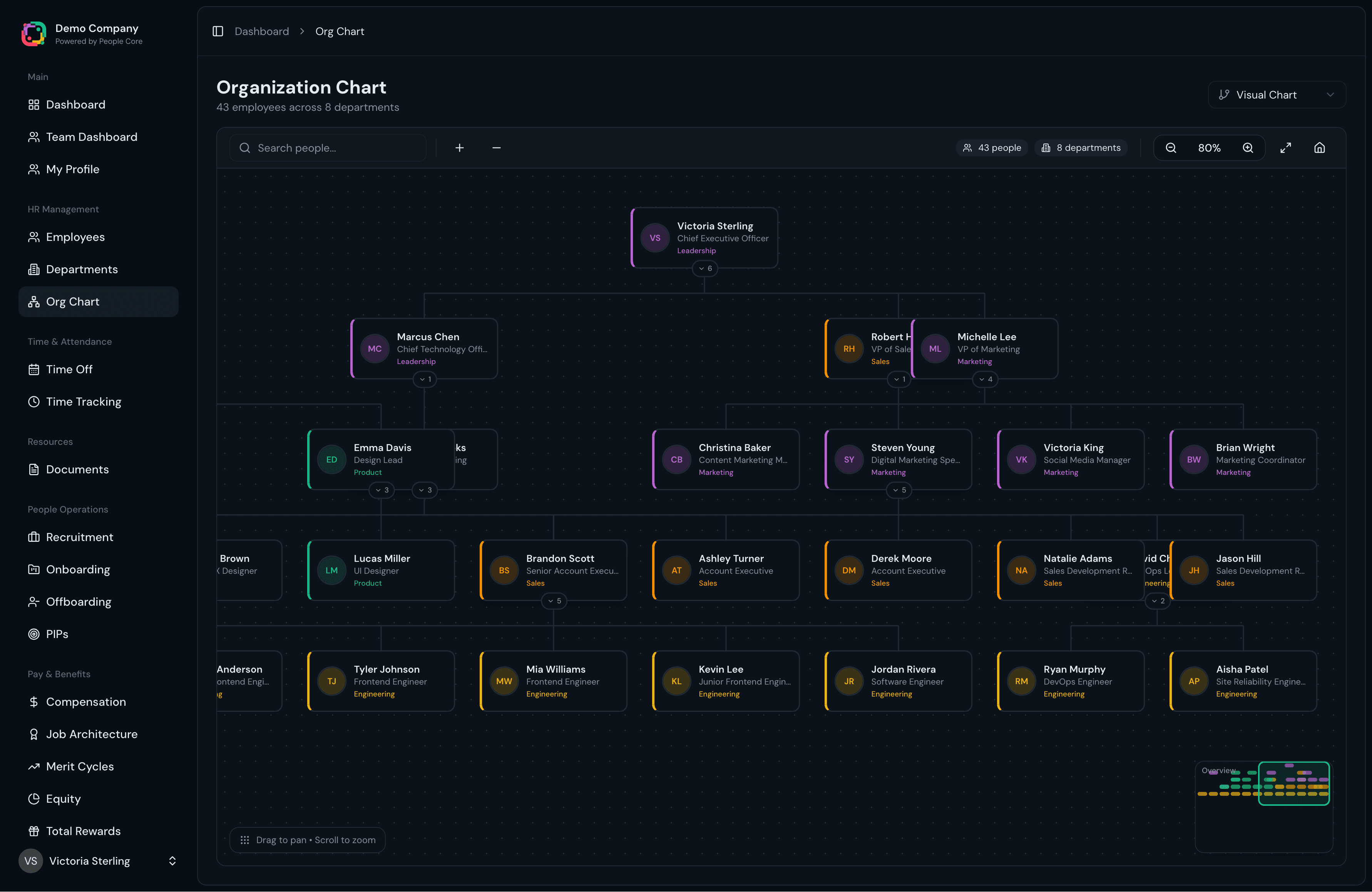 Org Chart