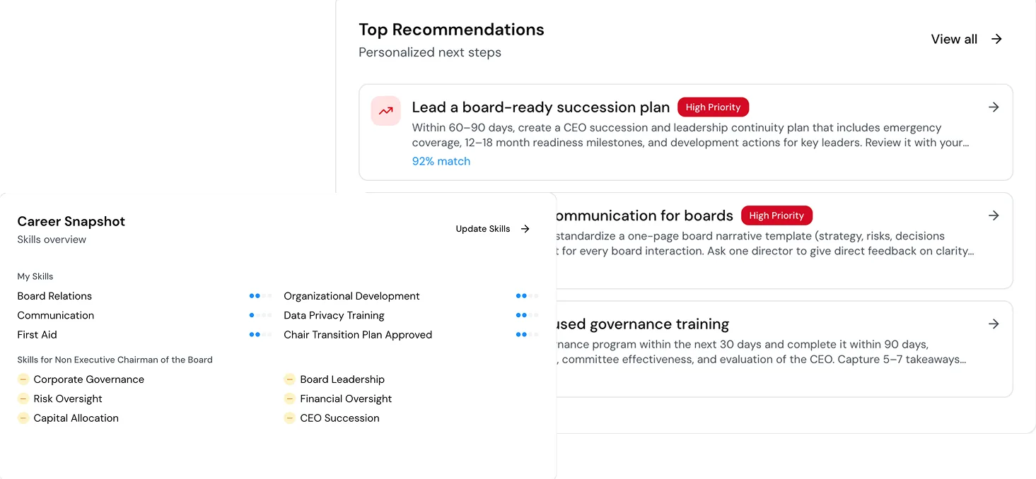 Top recommendations and career snapshot