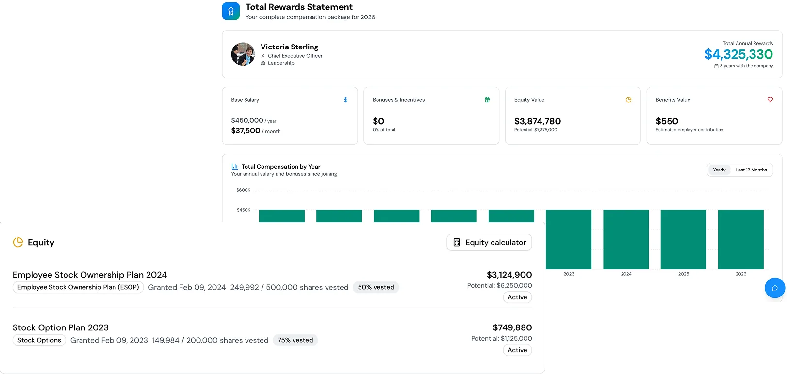 Total rewards statement with equity and ESOP vesting