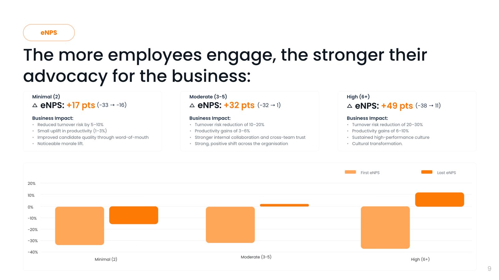 eNPS improvement cohorts visualization