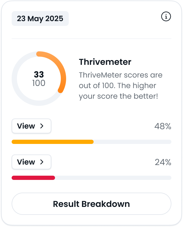 ThriveMeter card