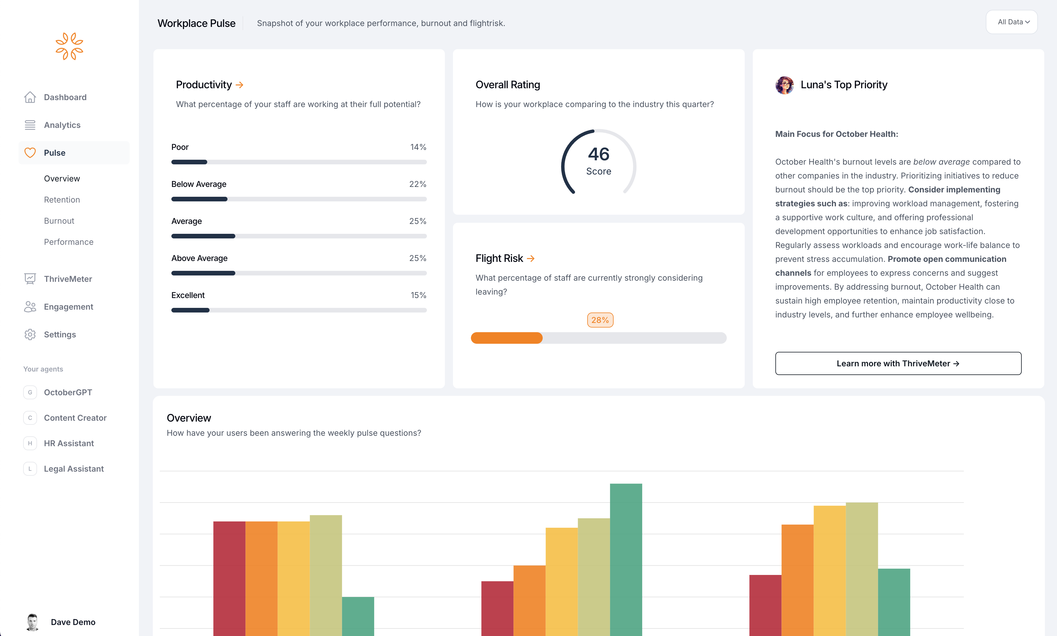 October Health Platform